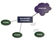 Bandwidth Controller Standard screenshot